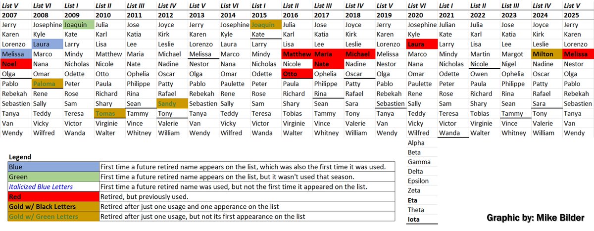 Mike Bilder - Historian & Author ⛈️🦺⛑️ tweet media