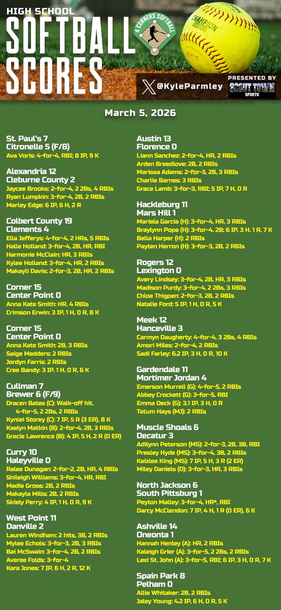 Kyle Parmley 🥎 tweet media