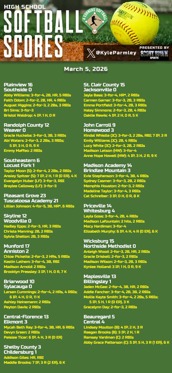 Kyle Parmley 🥎 tweet media