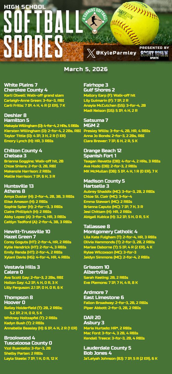 Kyle Parmley 🥎 tweet media
