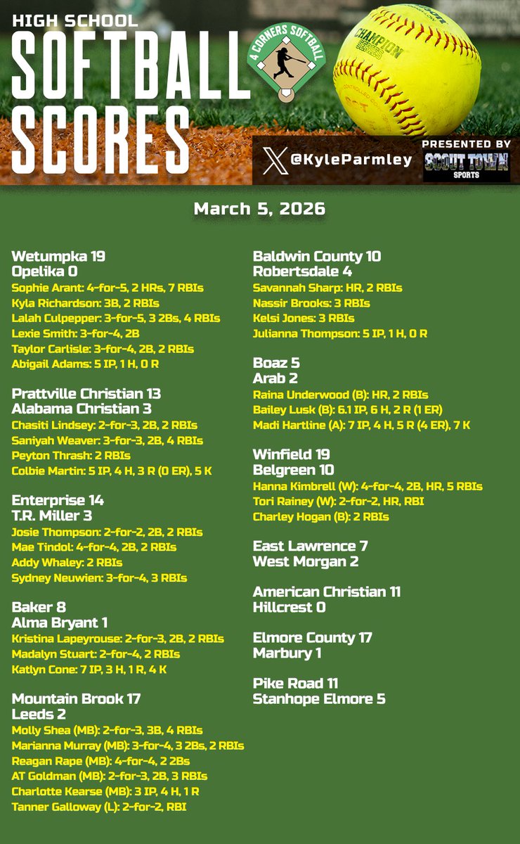 Kyle Parmley 🥎 tweet media