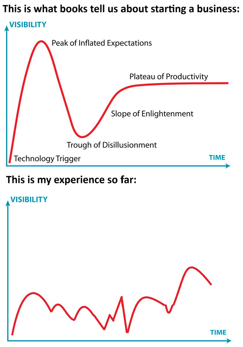 Instance Master tweet media