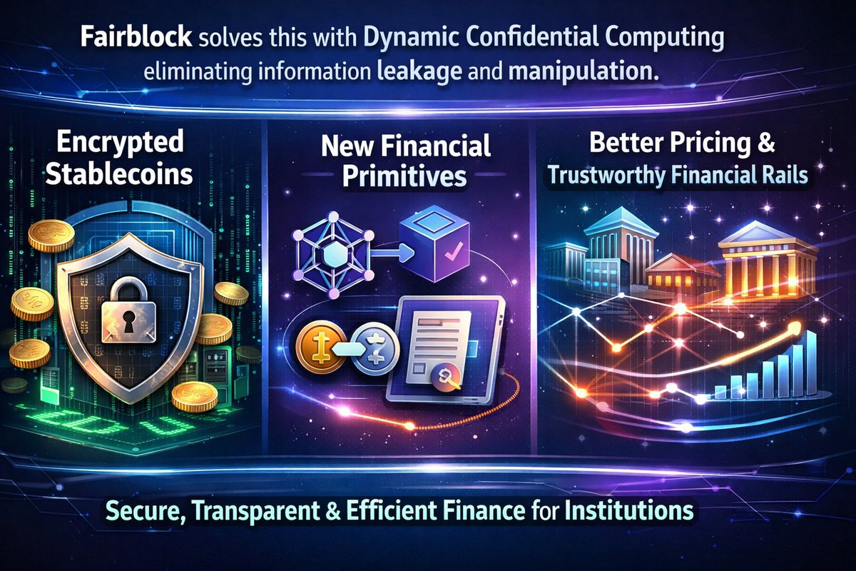 Infinity69527's tweet photo. @0xfairblock solves this problem using dynamic confidential computing, which prevents data leakage and manipulation. The result is encrypted stablecoins, new financial tools, better pricing efficiency, and secure financial rails for institutions. https://t.co/NImO7xHpTH