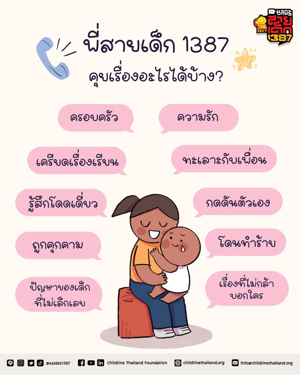 คำถามยอดฮิตที่พี่สายเด็กโดนถามประจำ นั่นก็คือออ
“สายเด็ก 1387 คุยเรื่องอะไรได้บ้าง?”

คำตอบคือ… คุยได้ทุกเรื่องเลย 🤍
ไม่ว่าจะเป็นเรื่องเรียน เพื่อน ครอบครัว ความรัก ความเครียด หรือเรื่องที่ไม่รู้จะเล่าให้ใครฟังดี

ถ้าน้องอายุไม่เกิน 18 ปี อยากมีใครสักคนรับฟัง
📞 โทร 1387
