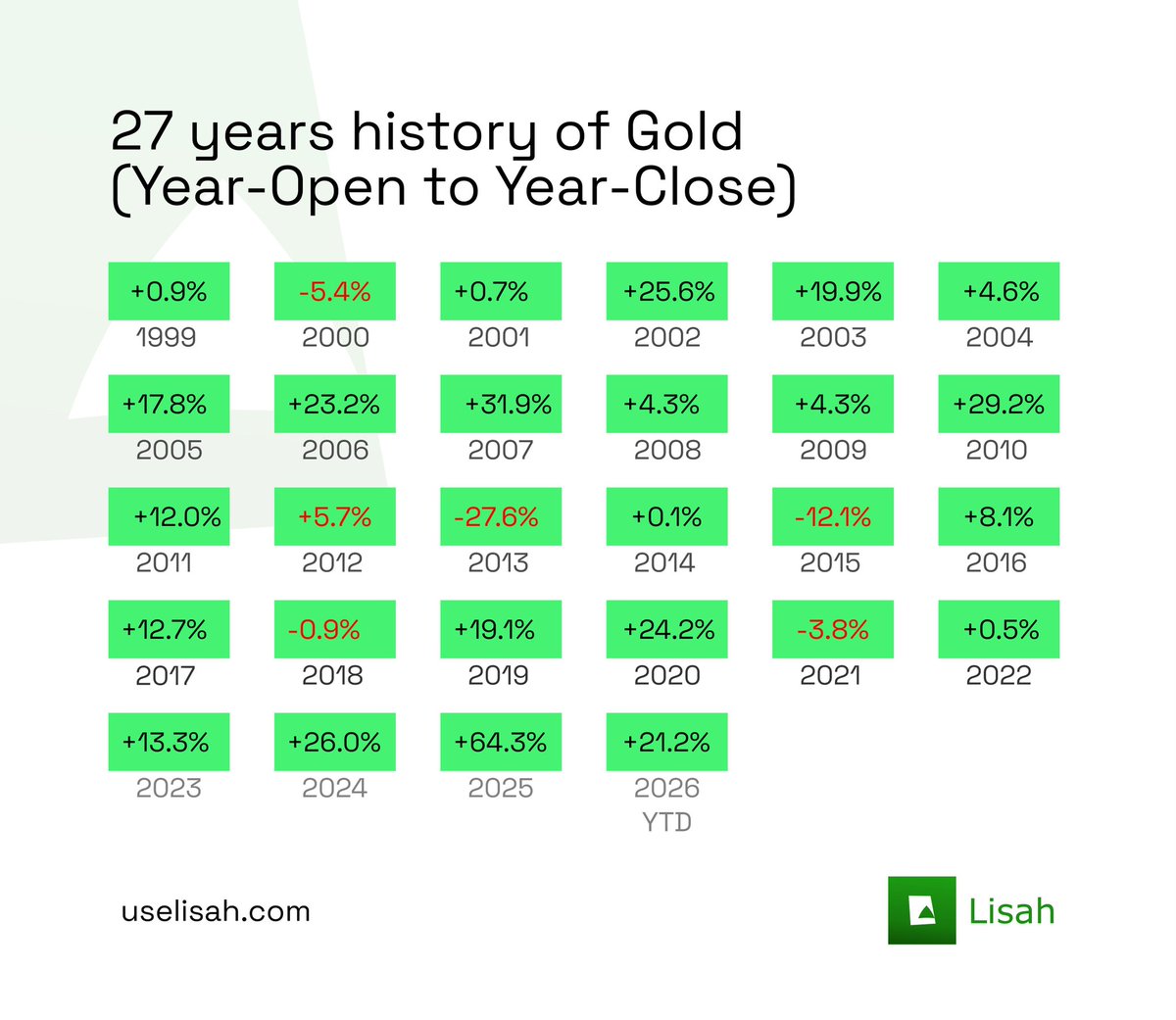 uselisah's tweet photo. Gold (XAG) in 27 years! https://t.co/xYx4jmrzhH