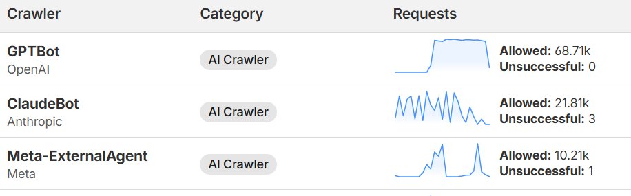 MiniBlocks tweet media