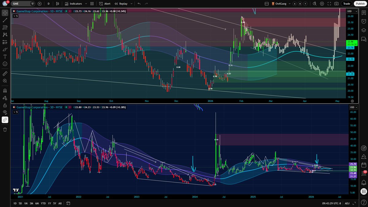 Absolutely Regarded tweet media