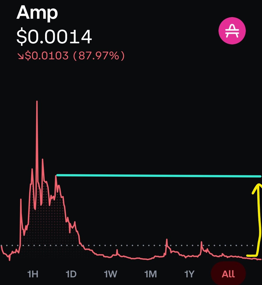 CryptoRell Ⓜ️🕸️ tweet media