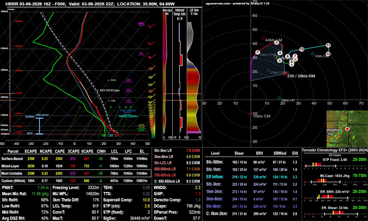 aguacero tweet media