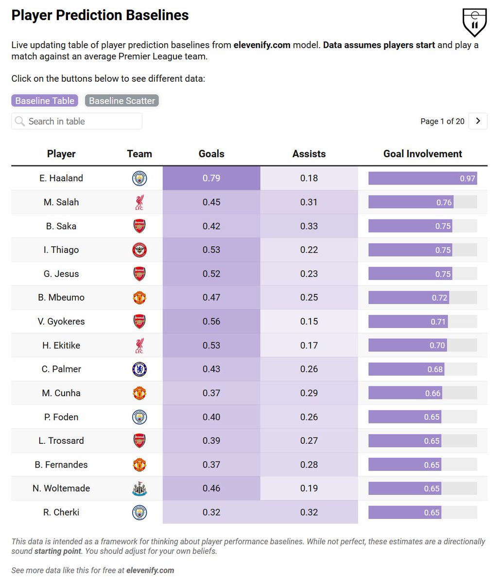 elevenify tweet media