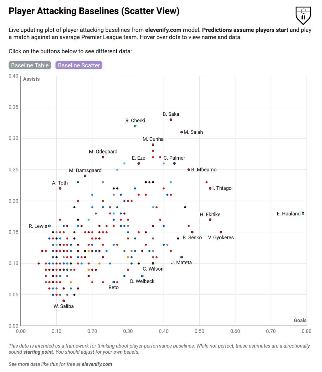 elevenify tweet media
