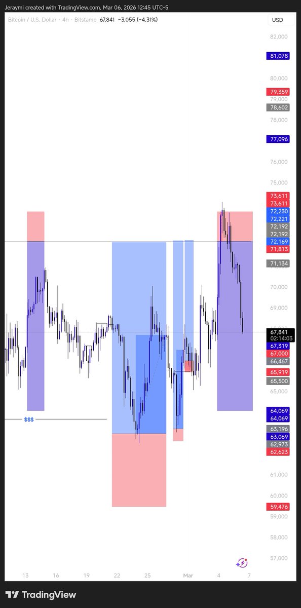 What exactly did I do wrong here?