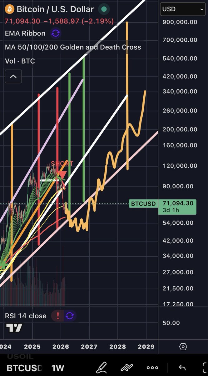 Cheat sheet

Book it.