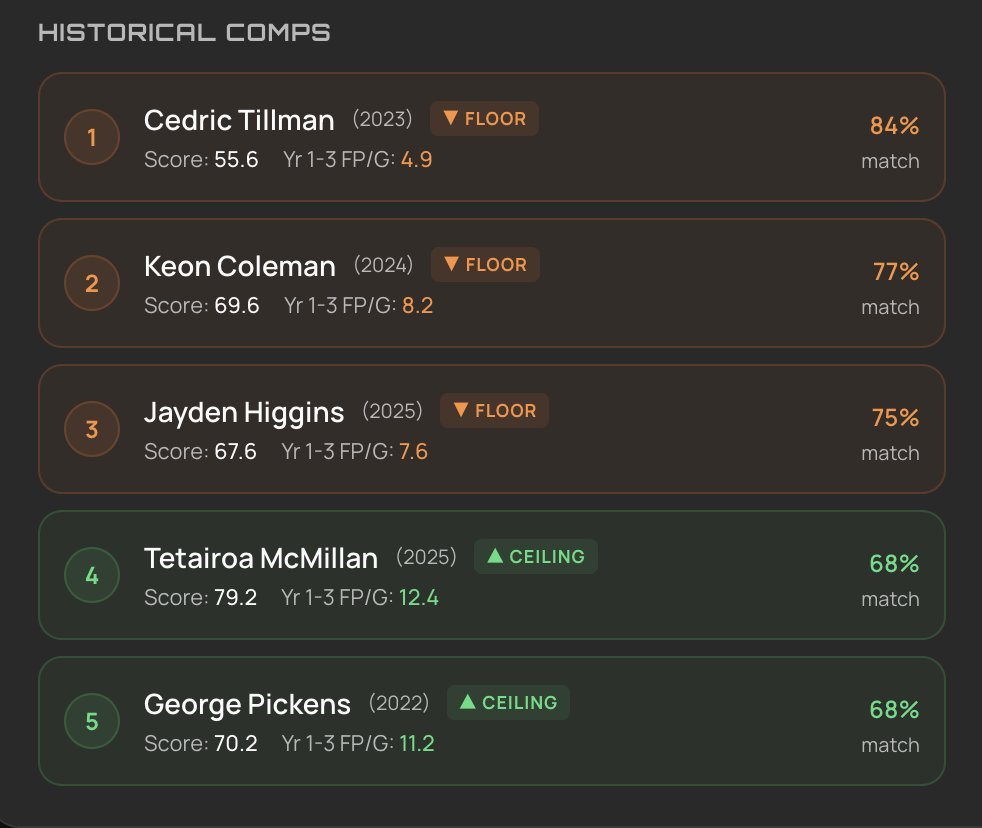 Dataroma tweet media