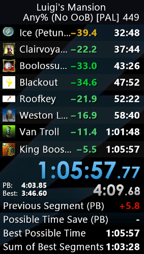 lightning_mega's tweet photo. Got a 1:05 in PAL, even with an insanely bad ending. We take those though! https://t.co/j3psVOfrpk