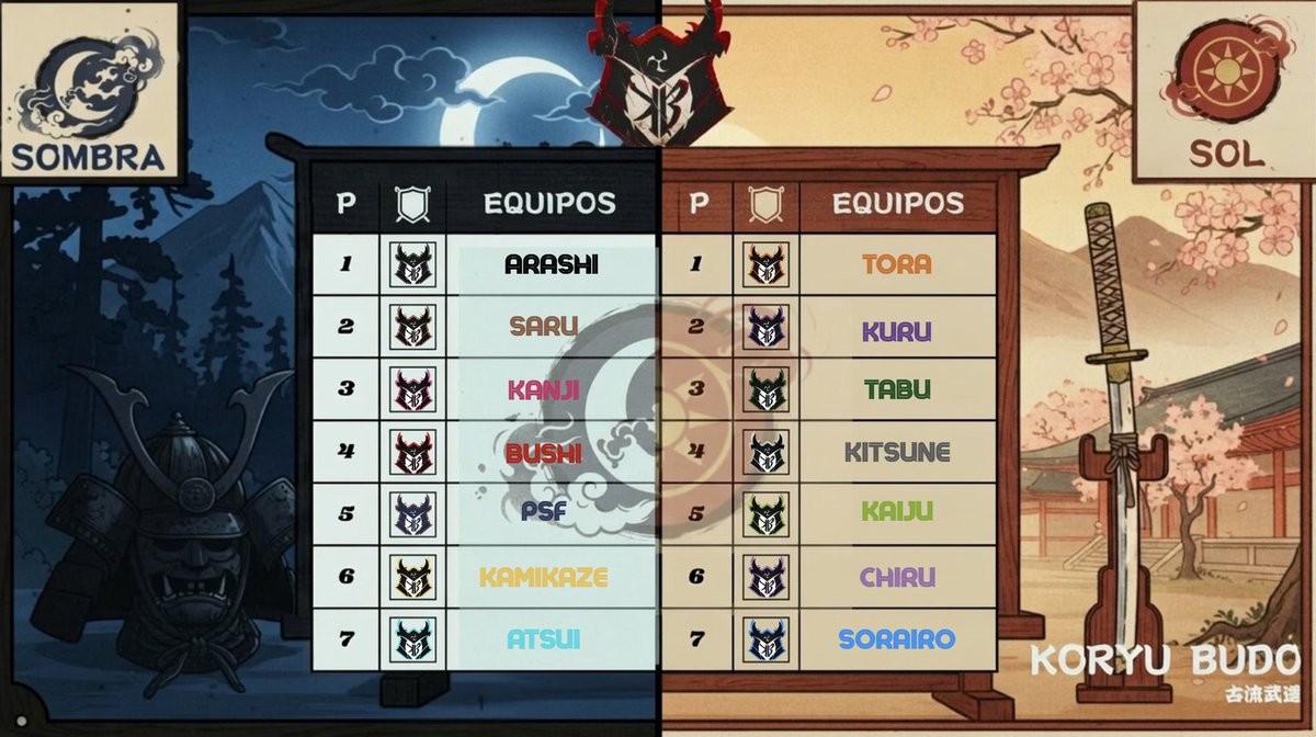 Koryū Budō tweet media