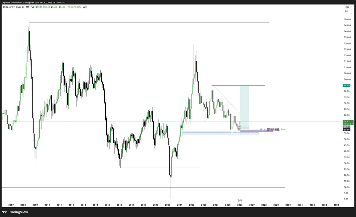 Unpolete tweet media