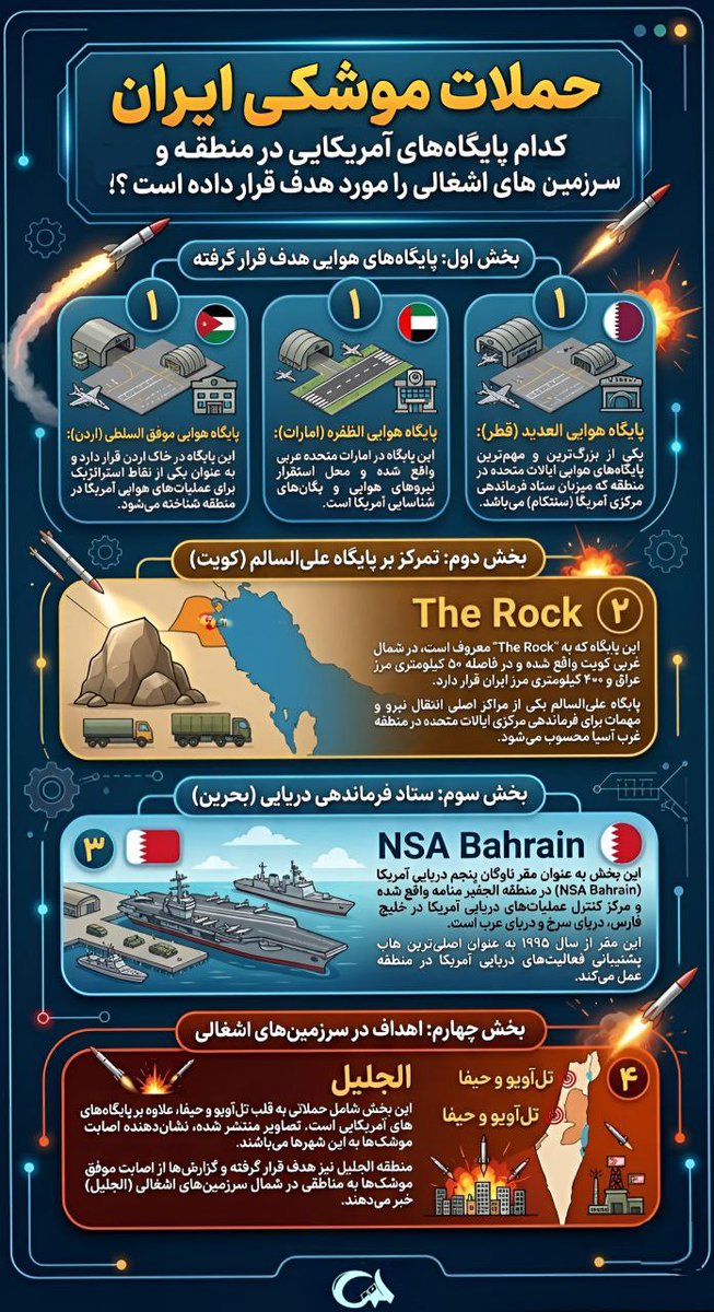 حملات موشکی ایران کدام پایگاه های آمریکایی در منطقه و سرزمین های اشغالی را مورد هدف قرار داده است ؟!☄
#لبیک_یا_خامنه_ای 
#تا_پای_جان_برای_ایران 
#نصر_من_الله
