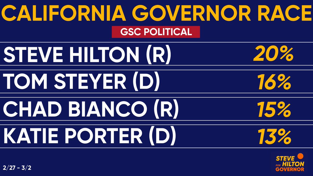 Steve Hilton tweet media