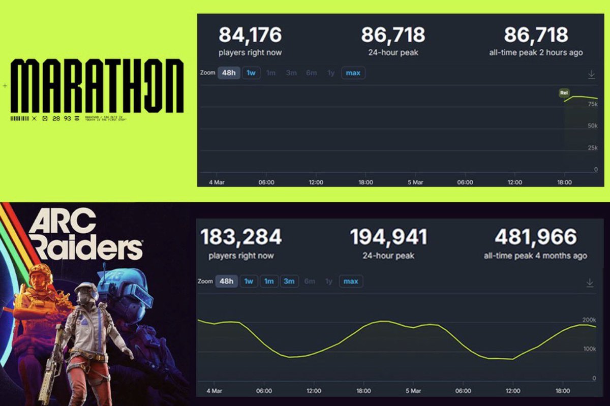 ARC Raiders Informer tweet media