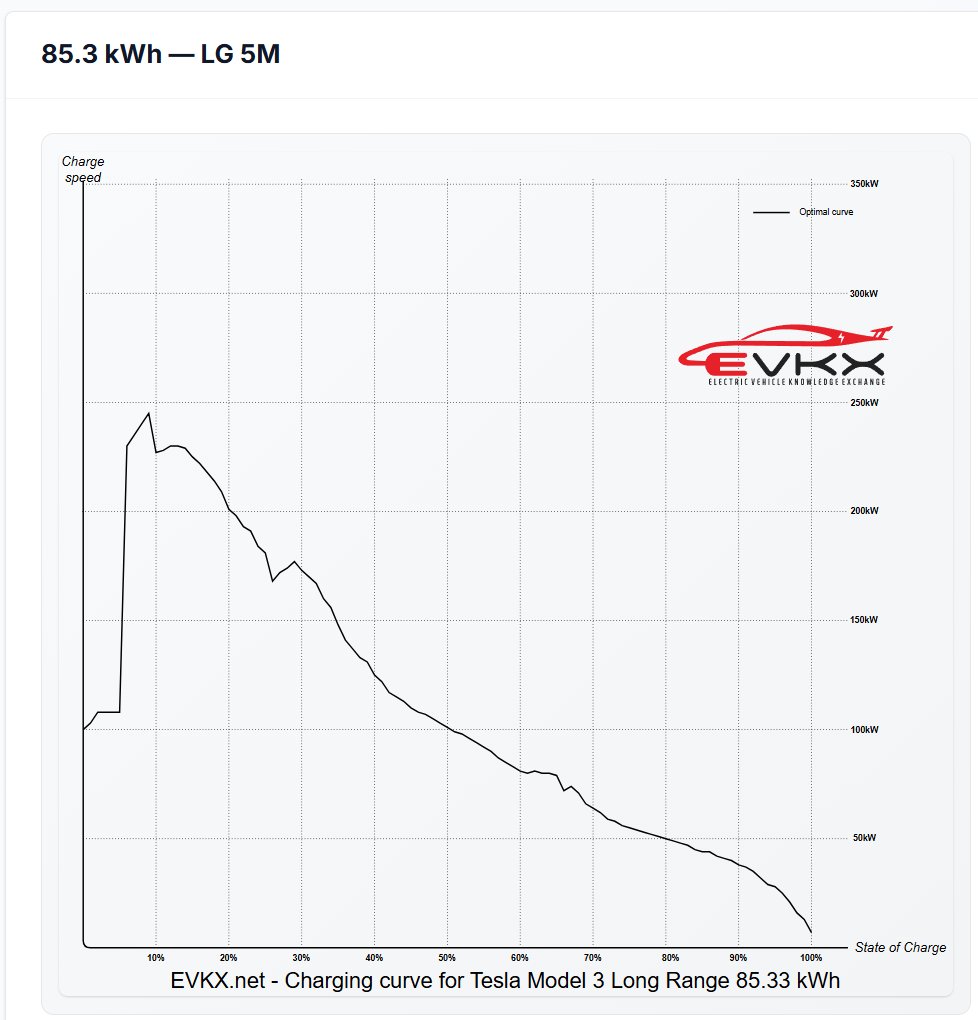 The Limiting Factor tweet media