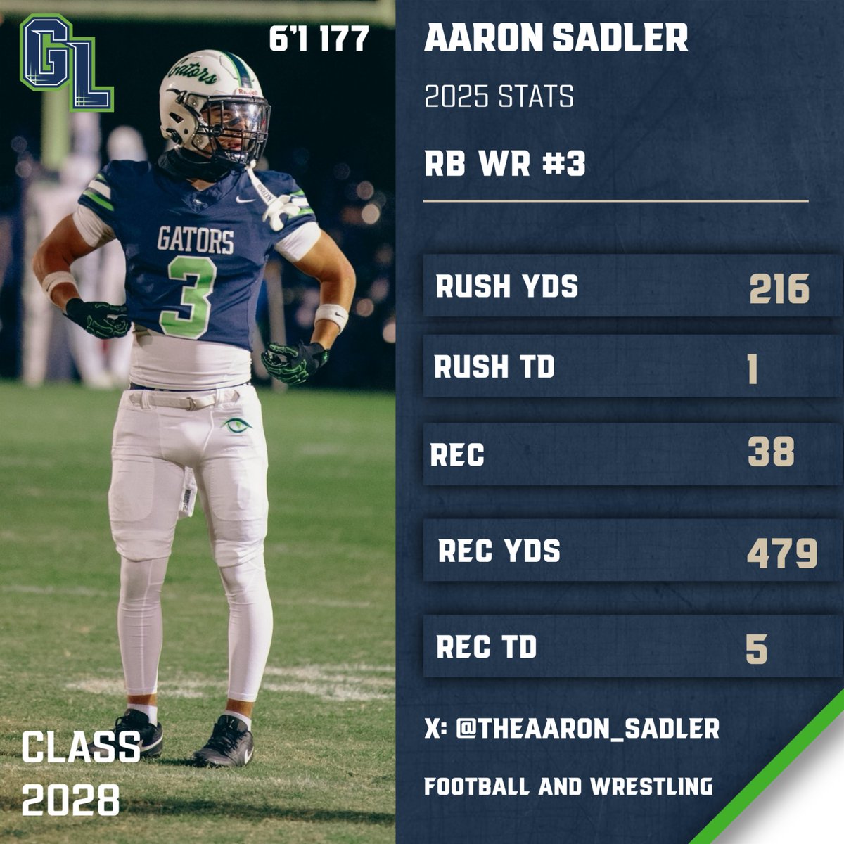 Green Level HS Football Recruits tweet media