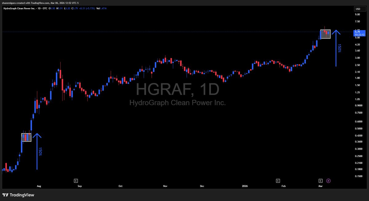 Shane Migura tweet media