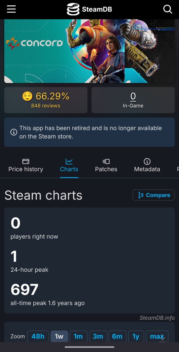 5intage7000's tweet image. Shroud thinks Concord won't flop like Babylon's Fall.  "Definitely not, it's literally not gonna happen. They've invested too much money—it's not like a Babylon's Fall. situation. It's Firewalk Studios, bro. They're backed by Sony. They have billions of dollars."