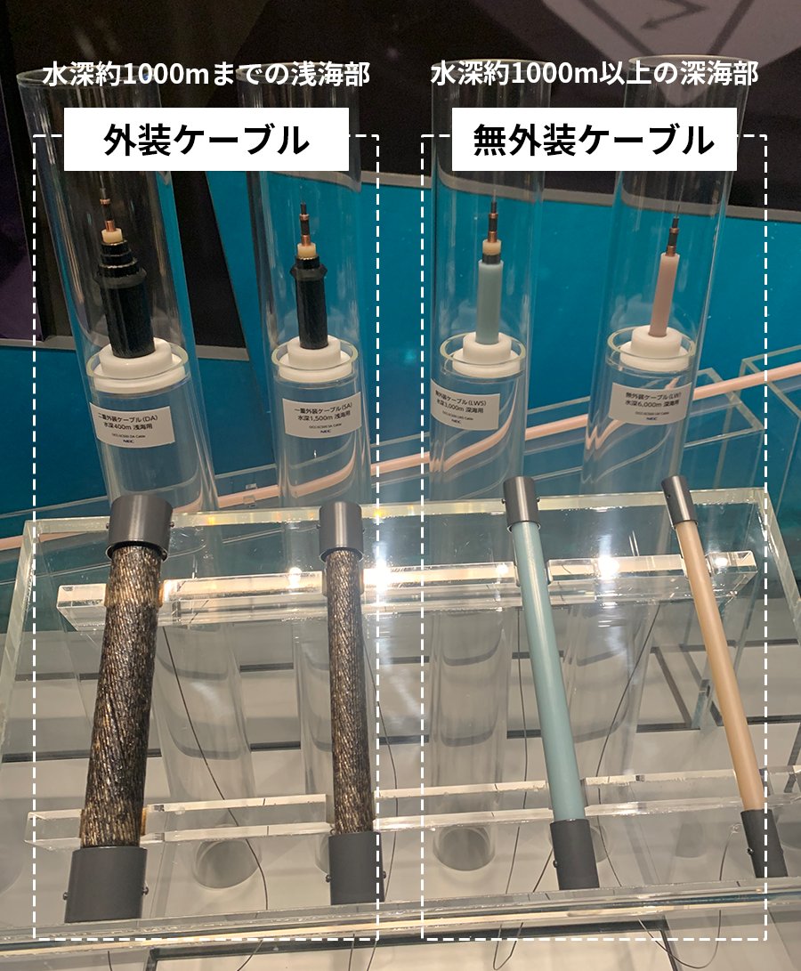 【中古】 光海底ケーブル 実証】マルチコアファイバ光海底ケーブルの運用・保守に向けて｜KDDI