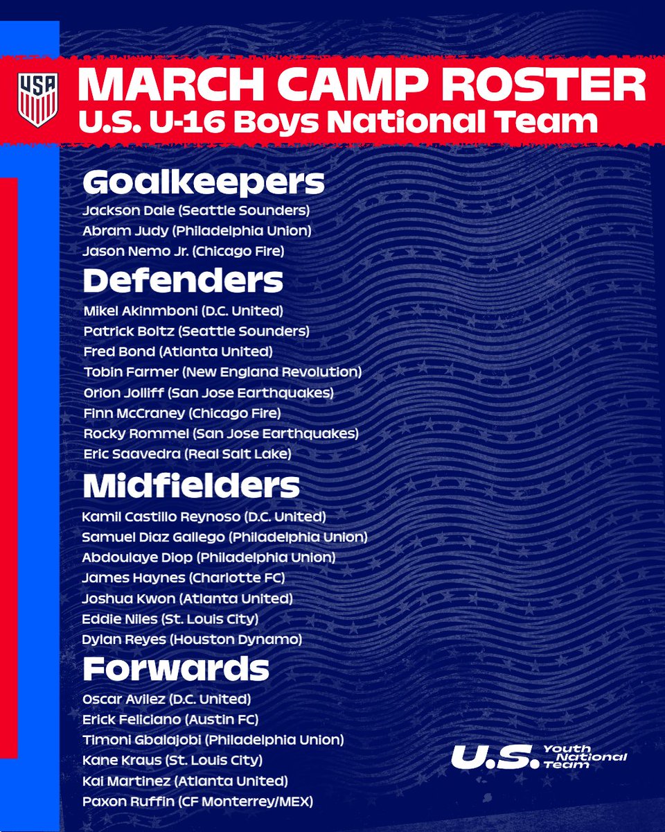 U.S. Soccer YNT tweet media
