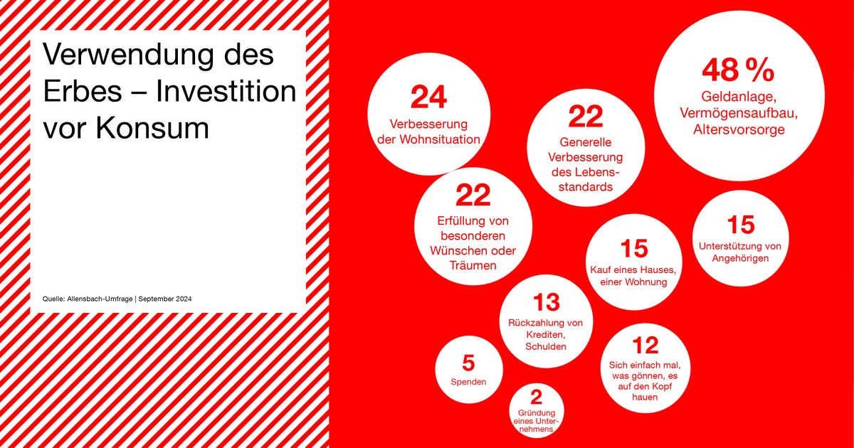 DIE JUNGEN UNTERNEHMER tweet media