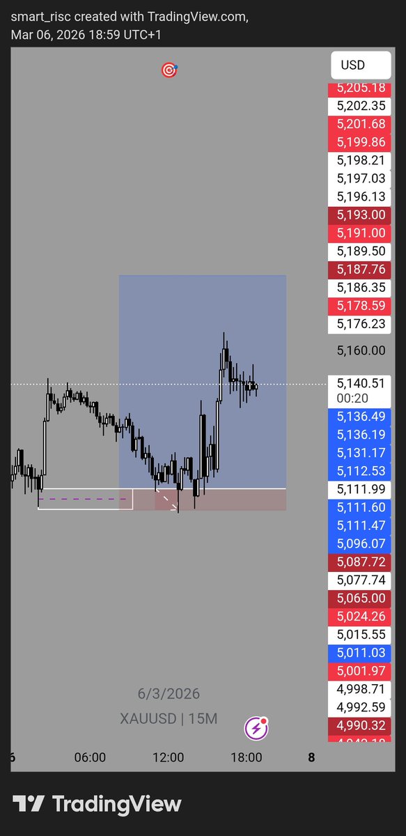 probable_trade's tweet photo. Happy weekend $XAUUSD https://t.co/UvK91pS6J3