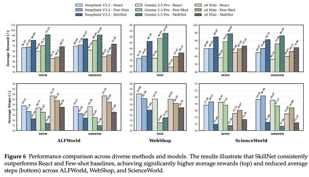 Ningyu Zhang@ZJU tweet media