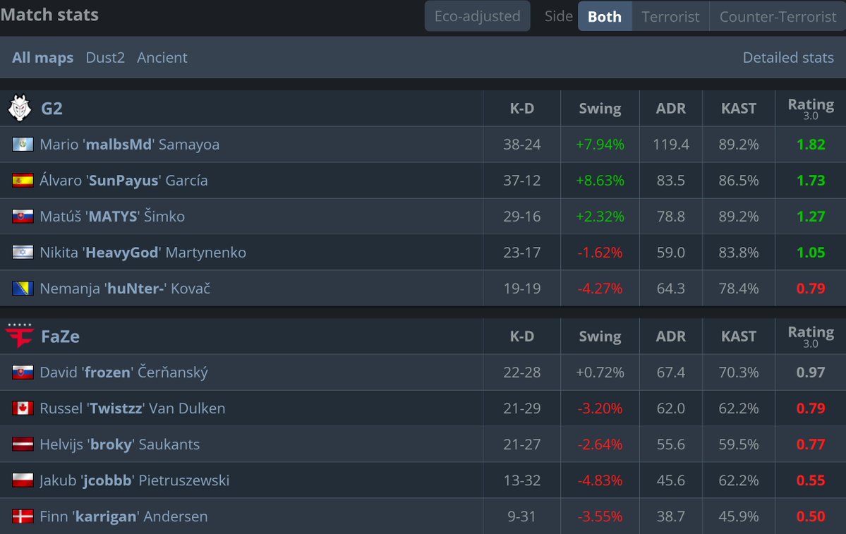 statsmeister tweet media
