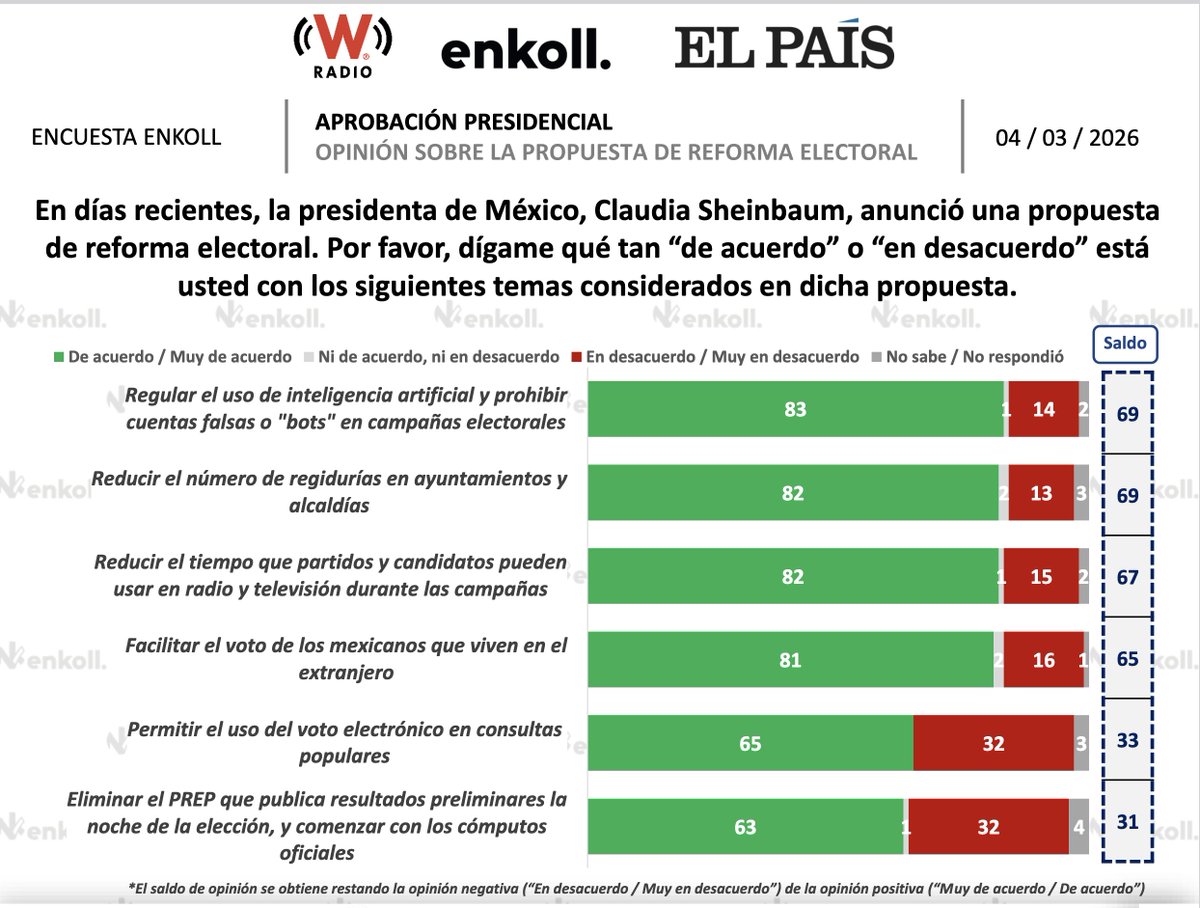 Jorge Gómez Naredo tweet media