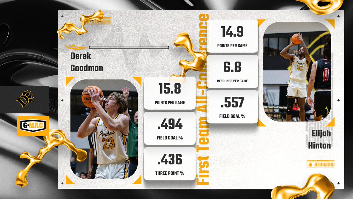 ODU Panthers tweet media