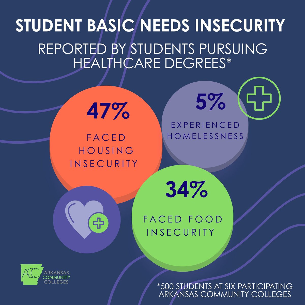 AR CommunityColleges tweet media