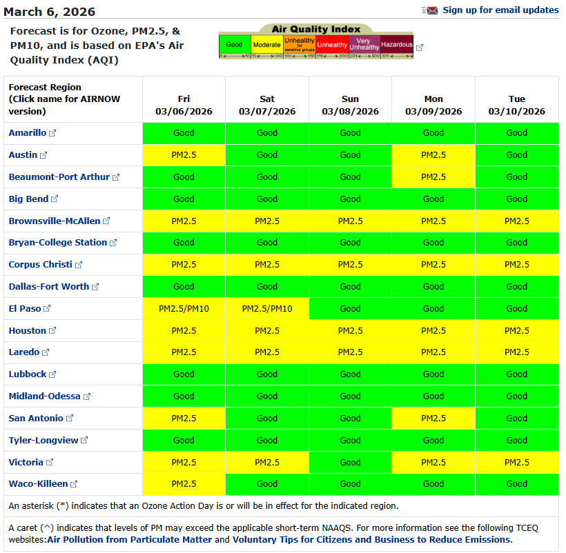 Texas Commission on Environmental Quality tweet media