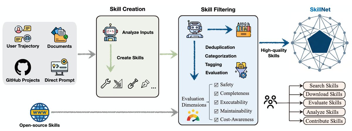 Ningyu Zhang@ZJU tweet media