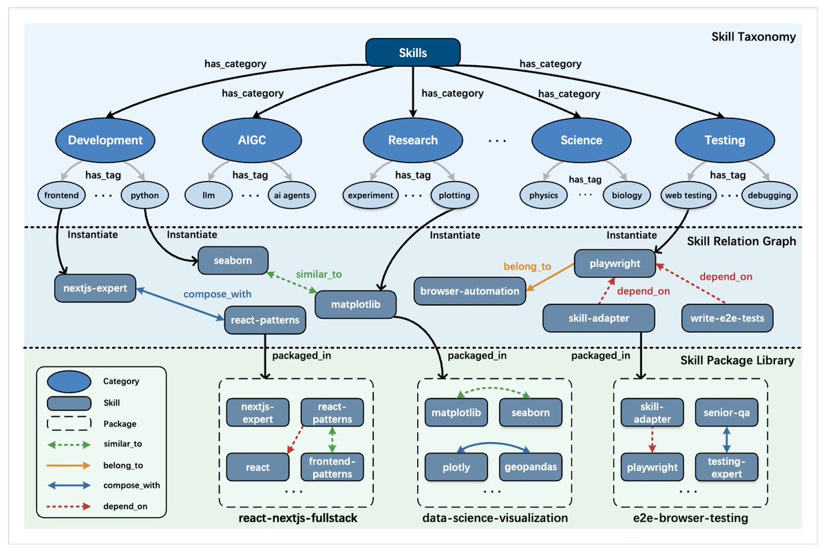 Ningyu Zhang@ZJU tweet media