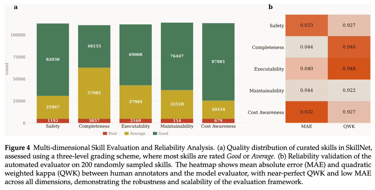 Ningyu Zhang@ZJU tweet media
