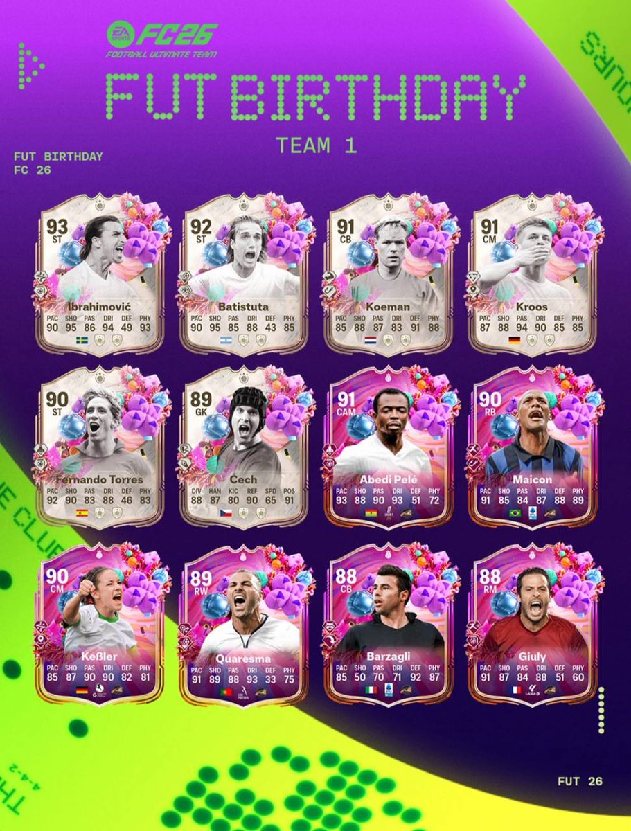 vitalstar27's tweet photo. ๐ฅณ UT Birthday TEAM 1
#FC26 #fifa #tots #toty #wl #fut #ut #fifatrading #ultimateteam #ัะธัะฐ #easportsfifa #weekendleague #fcprediction #futchampions #fifasquads #fut26 #eafc #ea_fc #fifapack #fifaplayers #fifagoals #fifamemes #easportsfc #easportsfc26 #eafc26 #fc25 https://t.co/vuZ0rK1yyX