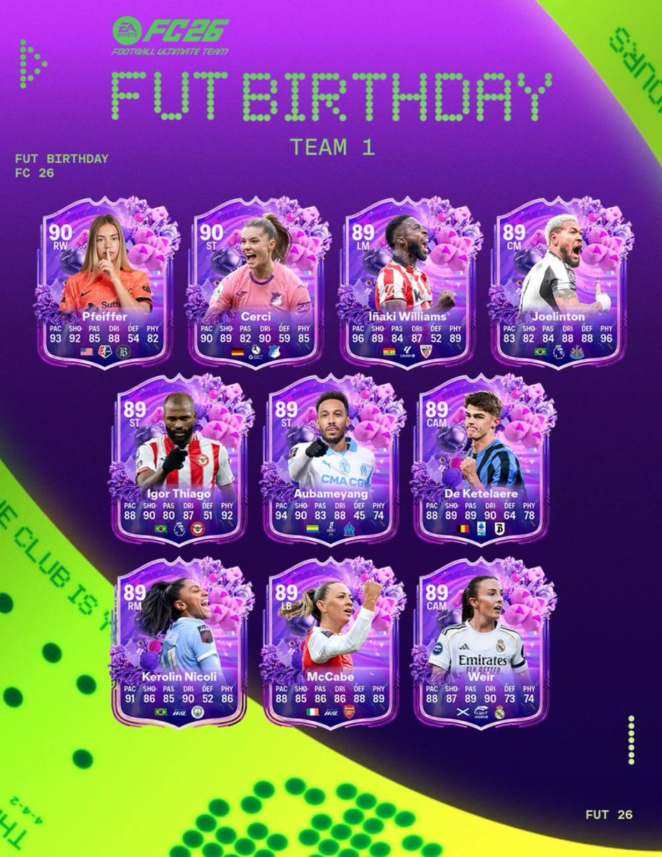 vitalstar27's tweet photo. ๐ฅณ UT Birthday TEAM 1
#FC26 #fifa #tots #toty #wl #fut #ut #fifatrading #ultimateteam #ัะธัะฐ #easportsfifa #weekendleague #fcprediction #futchampions #fifasquads #fut26 #eafc #ea_fc #fifapack #fifaplayers #fifagoals #fifamemes #easportsfc #easportsfc26 #eafc26 #fc25 https://t.co/vuZ0rK1yyX