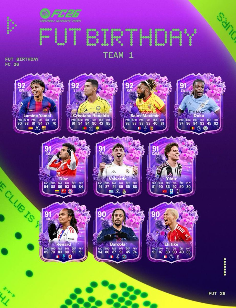 vitalstar27's tweet photo. ๐ฅณ UT Birthday TEAM 1
#FC26 #fifa #tots #toty #wl #fut #ut #fifatrading #ultimateteam #ัะธัะฐ #easportsfifa #weekendleague #fcprediction #futchampions #fifasquads #fut26 #eafc #ea_fc #fifapack #fifaplayers #fifagoals #fifamemes #easportsfc #easportsfc26 #eafc26 #fc25 https://t.co/vuZ0rK1yyX