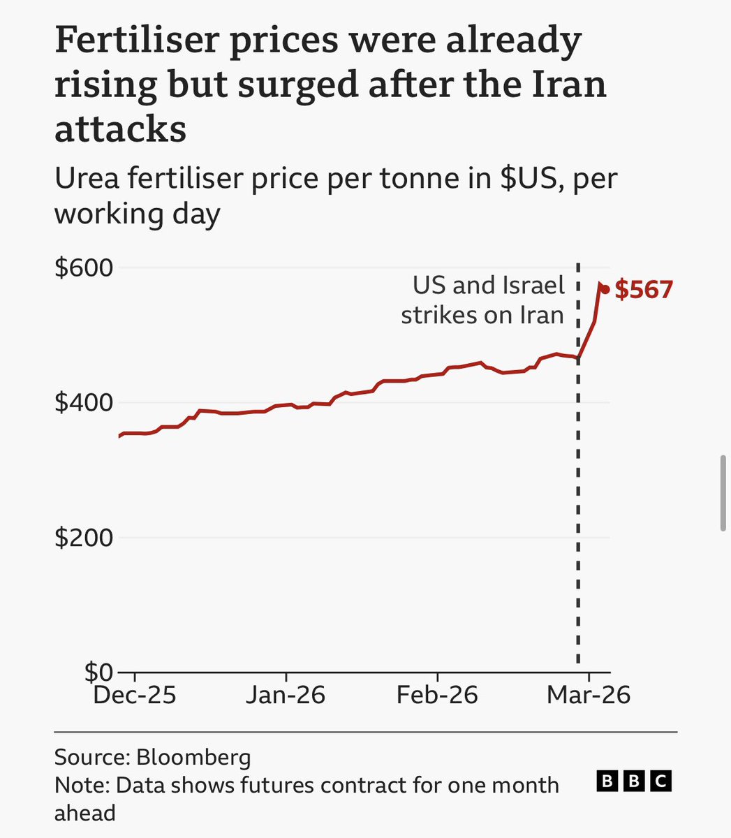 No Farmers, No Food tweet media