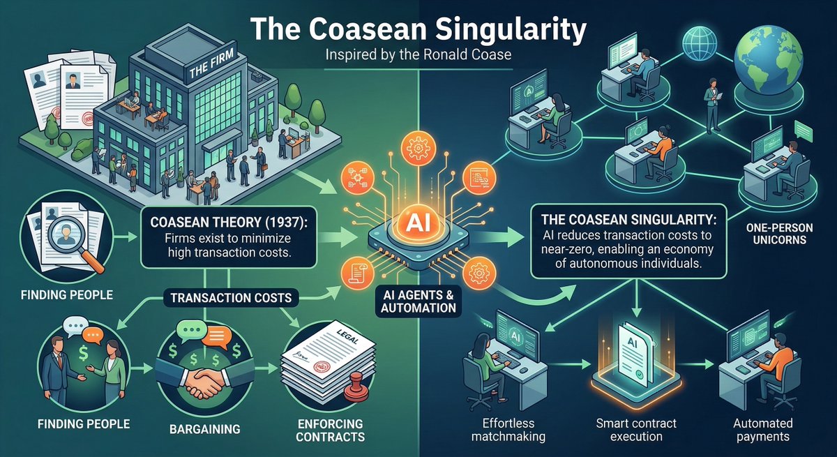 Yaroslav Bulatov tweet media