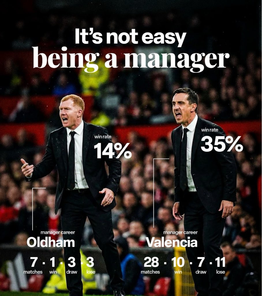 Opinions are easy when you’re sitting on the sofa.

“Tactics should be like this.”
“That player should start.”
“The manager got everything wrong.”

Everyone suddenly thinks they’re a genius manager.

But the moment you actually stand on the touchline, make decisions in real time,