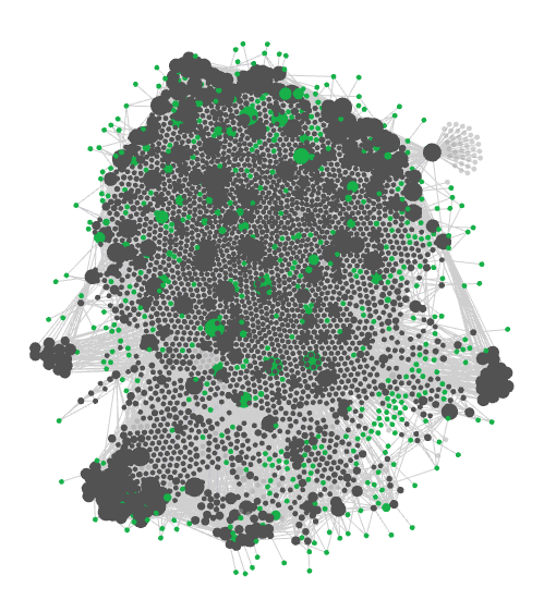 MyFriendReese's tweet photo. I used AI to build a Music Business simulator based on 3.4 million REAL interactions, 2k contacts, 100+ artists, and thousands of campaigns. The image attached is a map of all my work-related interactions and how they all relate. Check out the game: https://t.co/UCMKQ4g49X https://t.co/c87LTjYNvz
