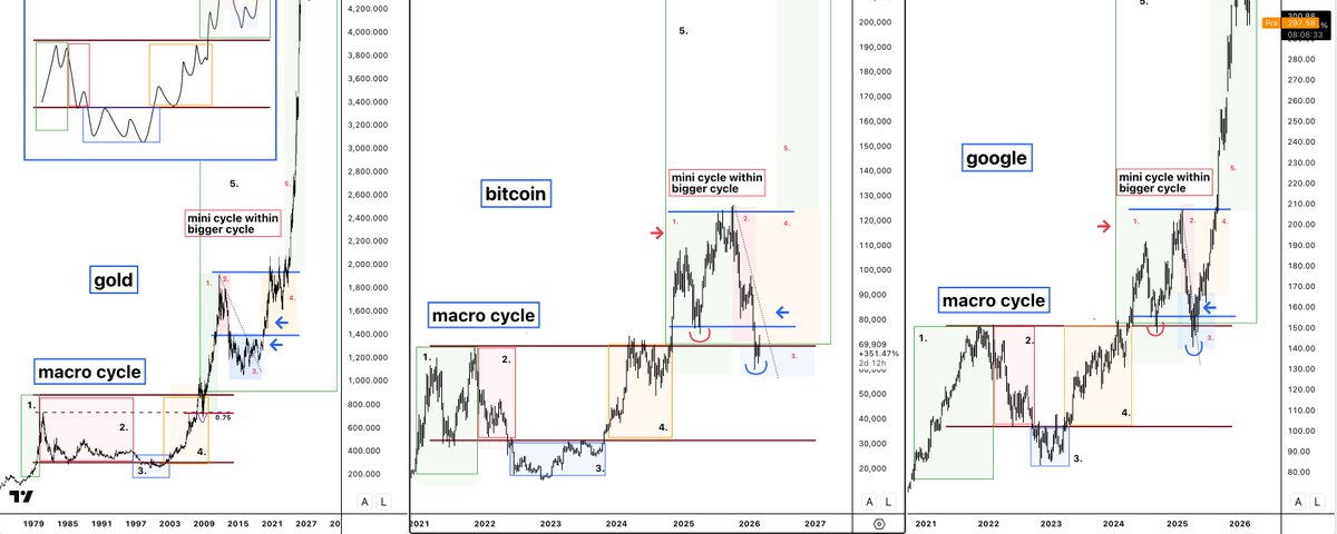 Stop trying to guess. Start Planning the next Cycle.