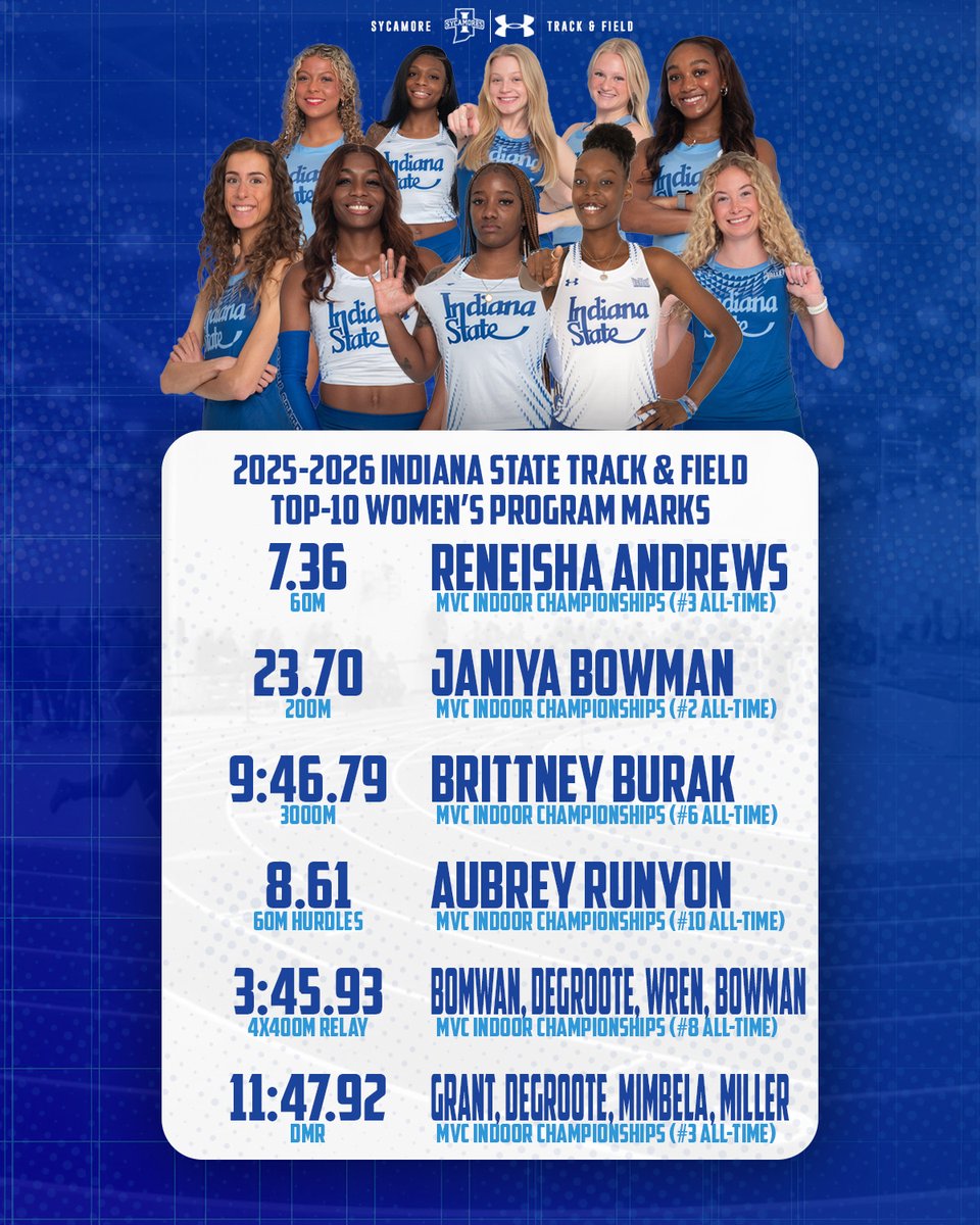 Sycamore Track/XC tweet media